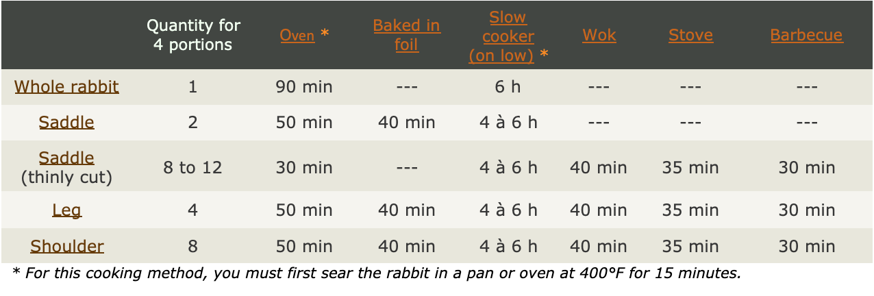 Rabbit Cooking Table